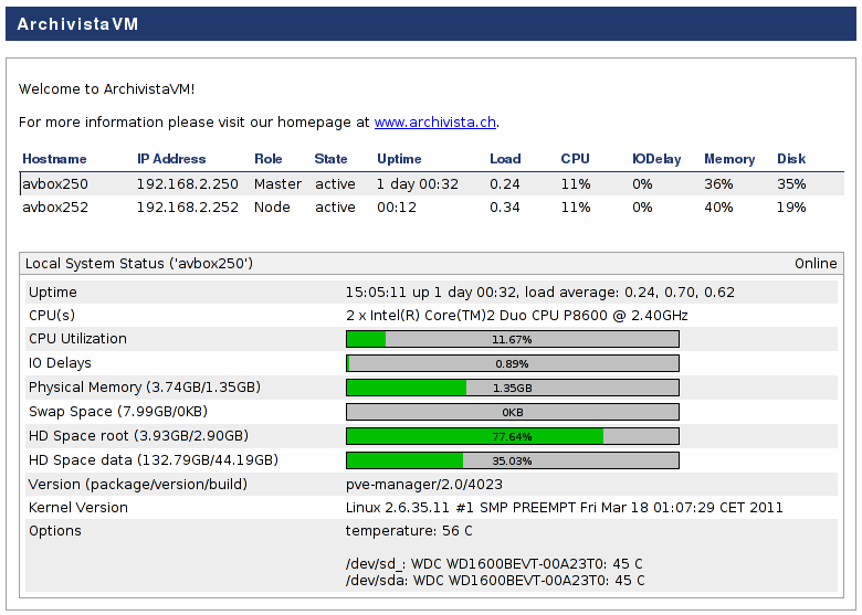 Image avvm-cluster6